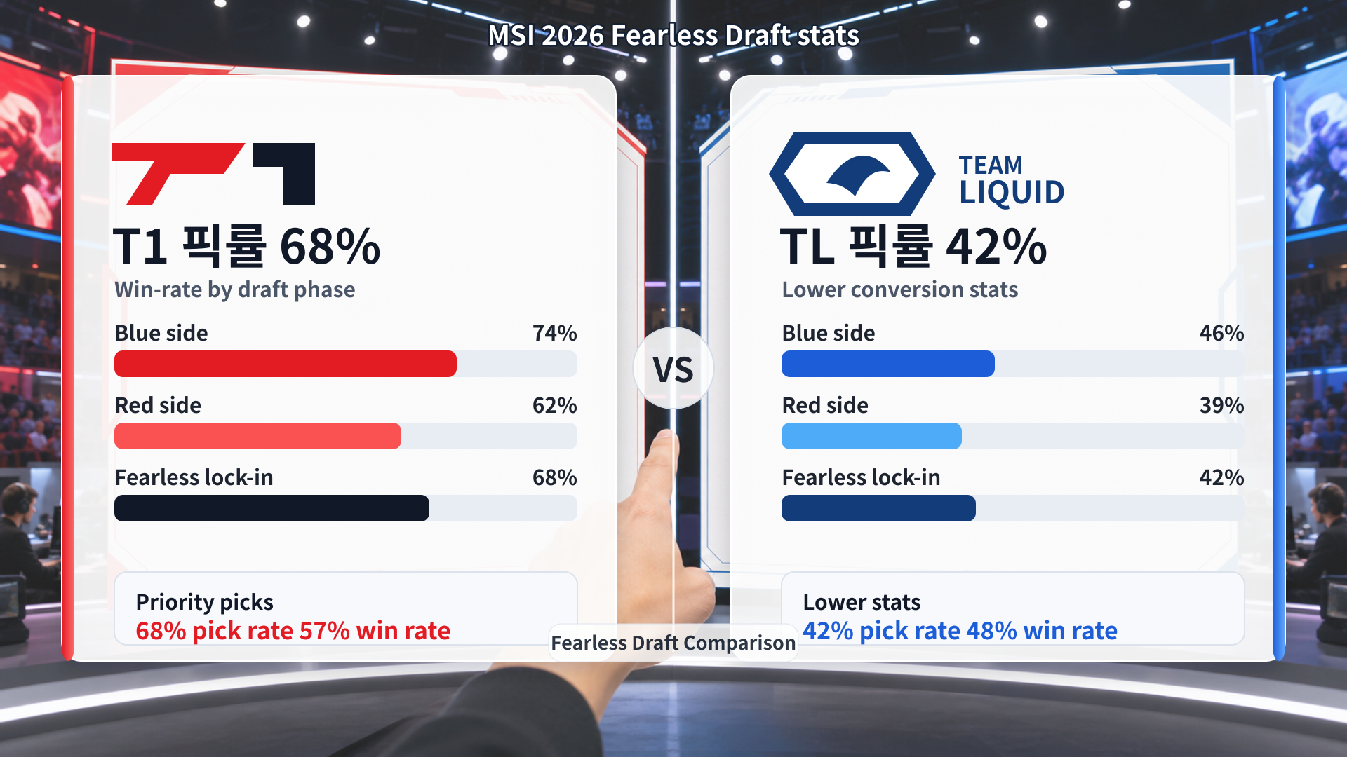 T1 vs Team Liquid MSI 통계 비교 방법
