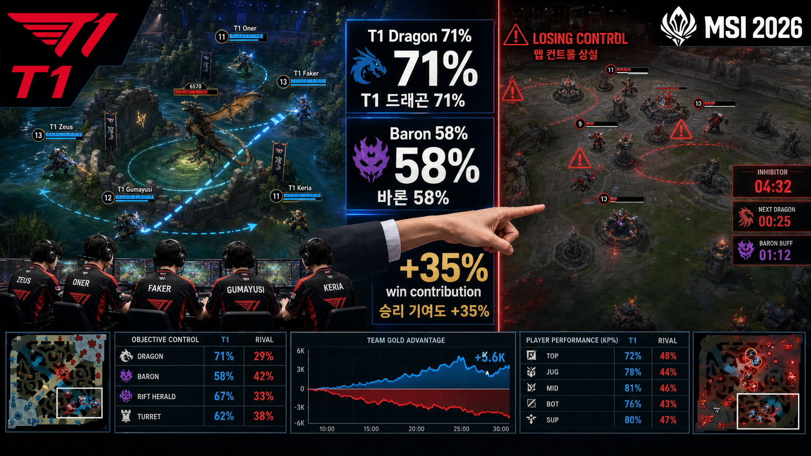 T1 MSI 경기 분석 핵심 포인트 정리
