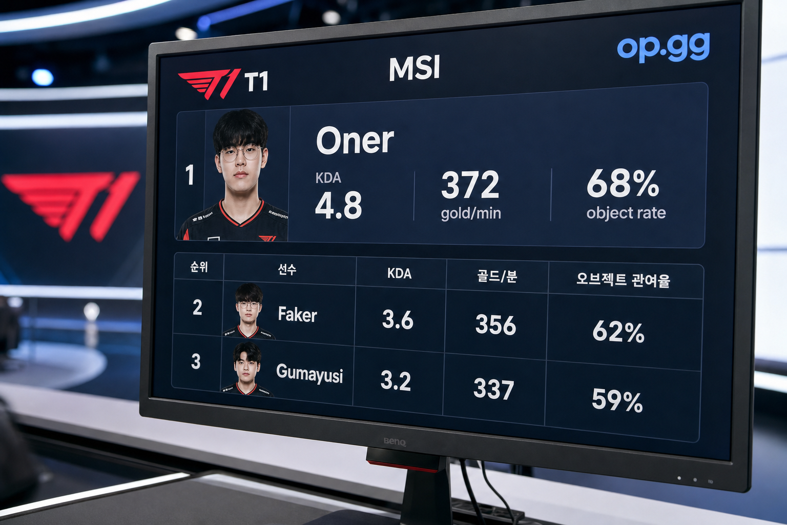 op.gg T1 정글러 MSI 분석으로 보는 2026 시즌 개인 성적 추이